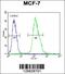 Microfibril Associated Protein 4 antibody, 61-723, ProSci, Flow Cytometry image 