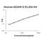 ADAM Metallopeptidase Domain 12 antibody, EK0934, Boster Biological Technology, Enzyme Linked Immunosorbent Assay image 