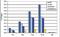 POU Class 5 Homeobox 1 antibody, NBP2-59164, Novus Biologicals, Chromatin Immunoprecipitation image 