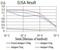 BCL2 Like 10 antibody, NBP2-61704, Novus Biologicals, Enzyme Linked Immunosorbent Assay image 