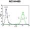 MIER Family Member 2 antibody, abx026134, Abbexa, Flow Cytometry image 