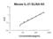 Interleukin 21 antibody, EK0797, Boster Biological Technology, Enzyme Linked Immunosorbent Assay image 