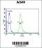 T Cell Activation RhoGTPase Activating Protein antibody, 55-528, ProSci, Flow Cytometry image 