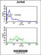 Trafficking Protein Particle Complex 6A antibody, 61-872, ProSci, Flow Cytometry image 