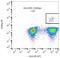 Leukocyte Immunoglobulin Like Receptor A4 antibody, NBP2-62226, Novus Biologicals, Flow Cytometry image 