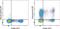 Granzyme B antibody, 12-8896-42, Invitrogen Antibodies, Flow Cytometry image 