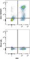CD27 Molecule antibody, FAB382P, R&D Systems, Flow Cytometry image 