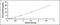 Leucine Rich Pentatricopeptide Repeat Containing antibody, MBS2025016, MyBioSource, Enzyme Linked Immunosorbent Assay image 