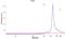 Integrin Subunit Alpha 2b antibody, NBP1-84581, Novus Biologicals, Western Blot image 