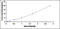 RCC1 And BTB Domain Containing Protein 2 antibody, MBS2022057, MyBioSource, Enzyme Linked Immunosorbent Assay image 