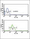 Inositol-Trisphosphate 3-Kinase C antibody, LS-C165339, Lifespan Biosciences, Flow Cytometry image 