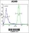 Syncoilin, Intermediate Filament Protein antibody, 55-432, ProSci, Flow Cytometry image 