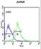 Tripartite Motif Containing 50 antibody, LS-C160202, Lifespan Biosciences, Flow Cytometry image 