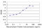 Solute Carrier Family 14 Member 2 antibody, LS-C198533, Lifespan Biosciences, Enzyme Linked Immunosorbent Assay image 