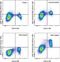 Ribosomal Protein S6 antibody, 48-9007-42, Invitrogen Antibodies, Flow Cytometry image 