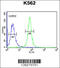 GTF2I Repeat Domain Containing 2 antibody, 61-726, ProSci, Flow Cytometry image 