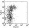 TEK Receptor Tyrosine Kinase antibody, 12-5987-82, Invitrogen Antibodies, Flow Cytometry image 