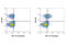 Protein Kinase C Theta antibody, 86495S, Cell Signaling Technology, Flow Cytometry image 