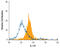 Interleukin 17F antibody, MAB2057, R&D Systems, Flow Cytometry image 