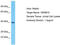 Olfactory Receptor Family 5 Subfamily M Member 10 antibody, TA337547, Origene, Western Blot image 