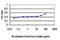 Distal-Less Homeobox 2 antibody, LS-C133156, Lifespan Biosciences, Enzyme Linked Immunosorbent Assay image 