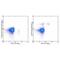 Interleukin 3 Receptor Subunit Alpha antibody, NB600-1185, Novus Biologicals, Flow Cytometry image 
