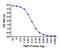 T Cell Immunoreceptor With Ig And ITIM Domains antibody, RF16058-biotin, ProSci, Enzyme Linked Immunosorbent Assay image 