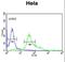 Calcyclin antibody, LS-C100526, Lifespan Biosciences, Flow Cytometry image 