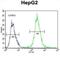 Partner And Localizer Of BRCA2 antibody, abx026387, Abbexa, Flow Cytometry image 