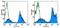 CD24 Molecule antibody, 13-0242-82, Invitrogen Antibodies, Flow Cytometry image 