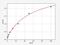 Alkaline Phosphatase, Intestinal antibody, EB0098, FineTest, Enzyme Linked Immunosorbent Assay image 