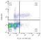 Beta-1,3-Glucuronyltransferase 1 antibody, GTX00463-06, GeneTex, Flow Cytometry image 