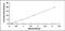 Glutamate Dehydrogenase 1 antibody, MBS2022599, MyBioSource, Enzyme Linked Immunosorbent Assay image 