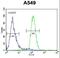 Leukocyte Immunoglobulin Like Receptor A2 antibody, LS-C165768, Lifespan Biosciences, Flow Cytometry image 