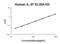 Interleukin 37 antibody, EK1363, Boster Biological Technology, Enzyme Linked Immunosorbent Assay image 