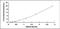 Lactoperoxidase antibody, MBS2018843, MyBioSource, Enzyme Linked Immunosorbent Assay image 