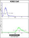 Paired Box 3 antibody, 61-616, ProSci, Flow Cytometry image 