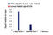 SPT6 Homolog, Histone Chaperone And Transcription Elongation Factor antibody, 15616S, Cell Signaling Technology, Chromatin Immunoprecipitation image 