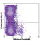 c-Kit antibody, 105816, BioLegend, Flow Cytometry image 