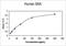 Serum amyloid A protein antibody, KHA0011C, Invitrogen Antibodies, Enzyme Linked Immunosorbent Assay image 