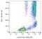 Bone Marrow Stromal Cell Antigen 1 antibody, AM26780PU-N, Origene, Flow Cytometry image 