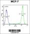 Sphingomyelin Synthase 2 antibody, 64-125, ProSci, Flow Cytometry image 