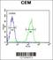 Microtubule-associated protein 1S antibody, 62-044, ProSci, Flow Cytometry image 