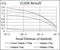 Cyclin E1 antibody, NBP2-37247, Novus Biologicals, Enzyme Linked Immunosorbent Assay image 