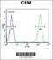 Reticulocalbin 3 antibody, 62-049, ProSci, Flow Cytometry image 