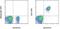 CD37 Molecule antibody, 17-0379-41, Invitrogen Antibodies, Flow Cytometry image 