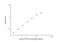 Activating Transcription Factor 6 antibody, NBP2-69886, Novus Biologicals, Enzyme Linked Immunosorbent Assay image 