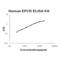 Protein C Receptor antibody, EK0957, Boster Biological Technology, Enzyme Linked Immunosorbent Assay image 