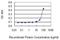 Serine Protease 21 antibody, H00010942-M01, Novus Biologicals, Enzyme Linked Immunosorbent Assay image 