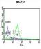 TATA-Box Binding Protein Associated Factor 2 antibody, abx034593, Abbexa, Flow Cytometry image 